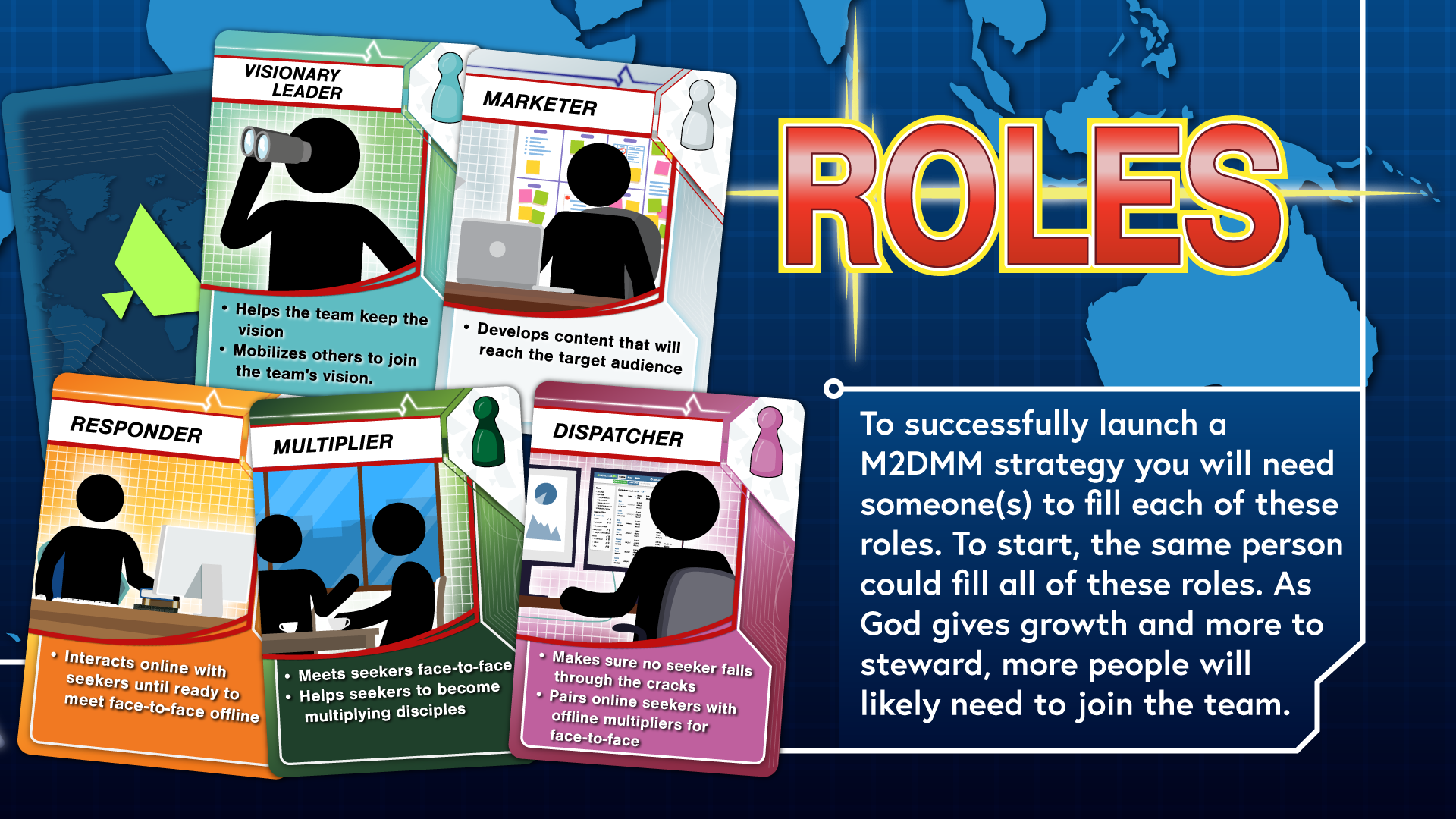 Roles